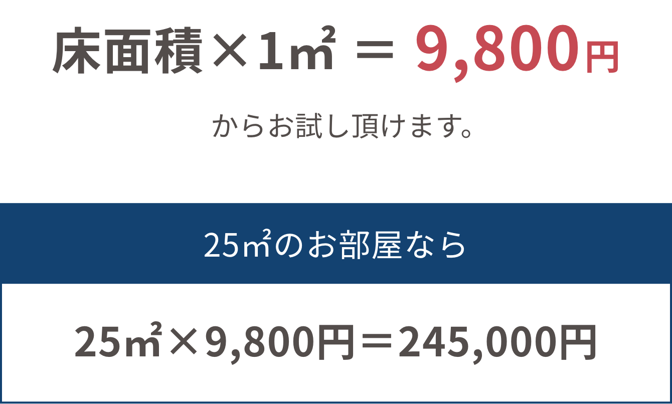 床面積×1㎡＝9,800円からお試し頂けます。 25㎡のお部屋なら25㎡×9,800円＝245,000円